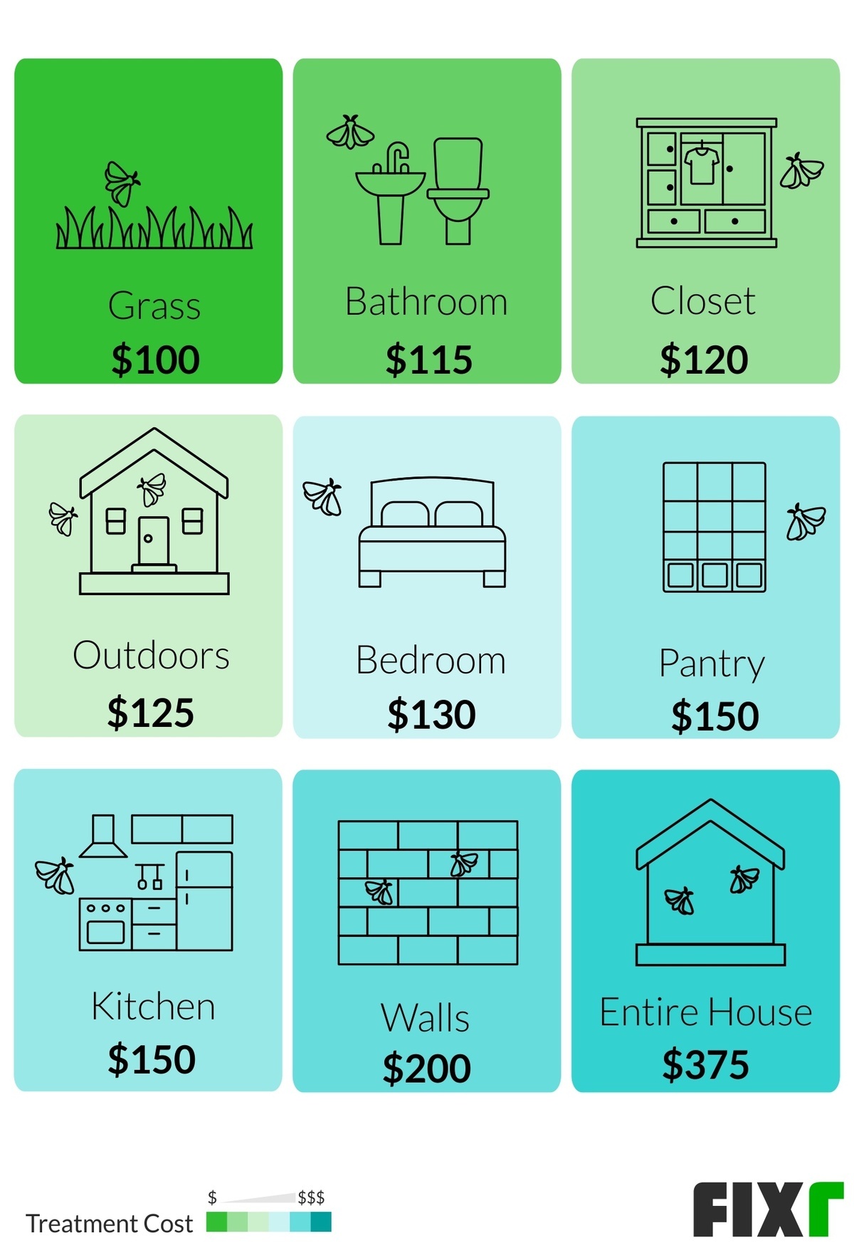 Moth Extermination Costs Moth Fumigation Cost