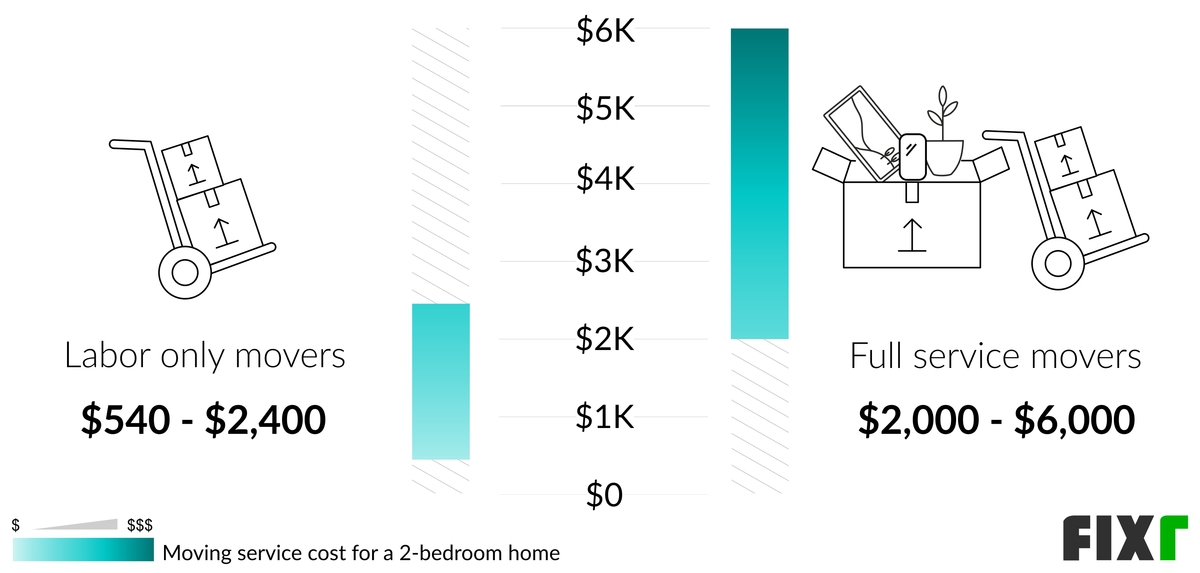 long-distance-moving-cost-movers-cost