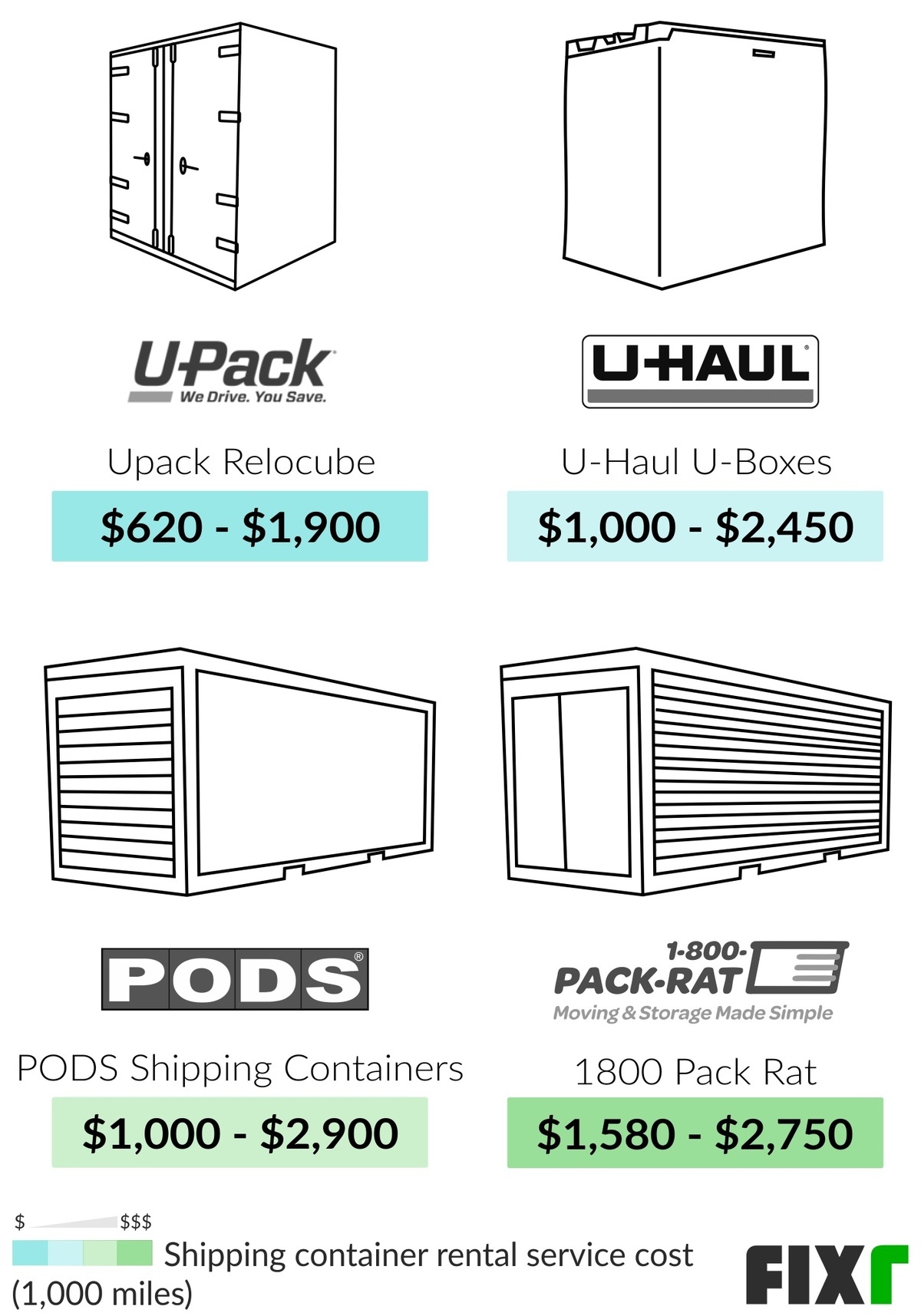 pack rat container cost