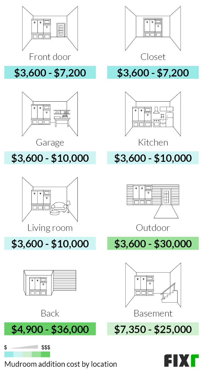 Cost to Add a Mudroom by Location: Front Door, Closet, Garage, Kitchen, Living Room, Outdoor, Basement...