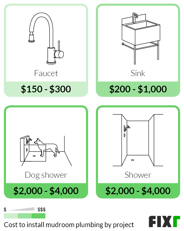 Cost to Add a Faucet, Sink, Dog Shower, or Shower to a Mudroom