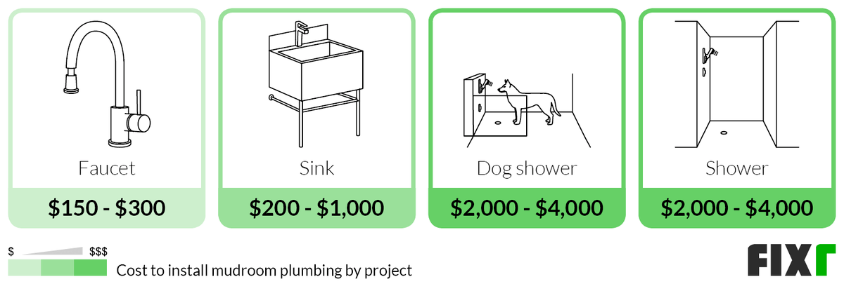 Cost to Add a Faucet, Sink, Dog Shower, or Shower to a Mudroom