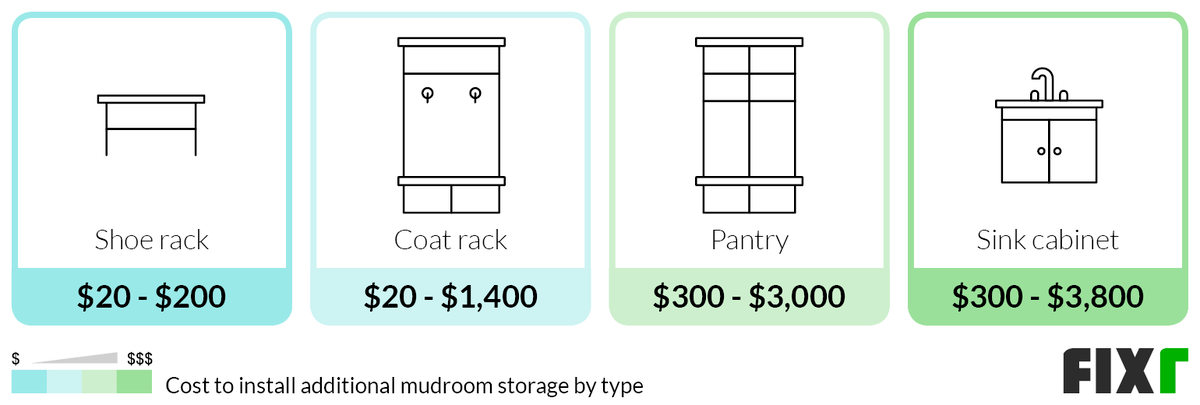 Cost to Install a Mudroom Shoe Rack, Coat Rack, Pantry, or Sink Cabinet