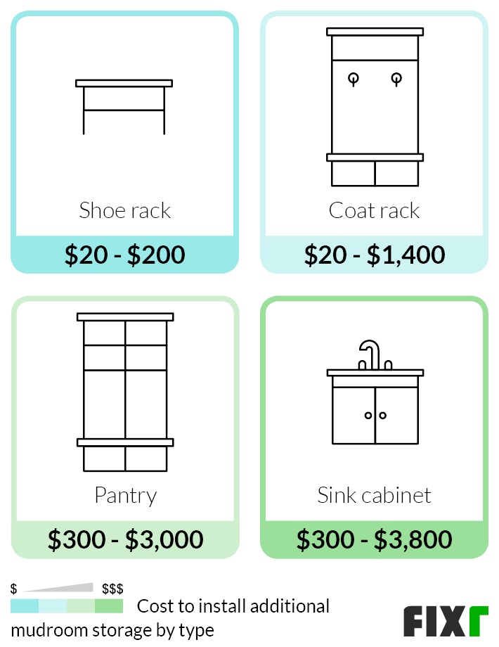 Cost to Install a Mudroom Shoe Rack, Coat Rack, Pantry, or Sink Cabinet