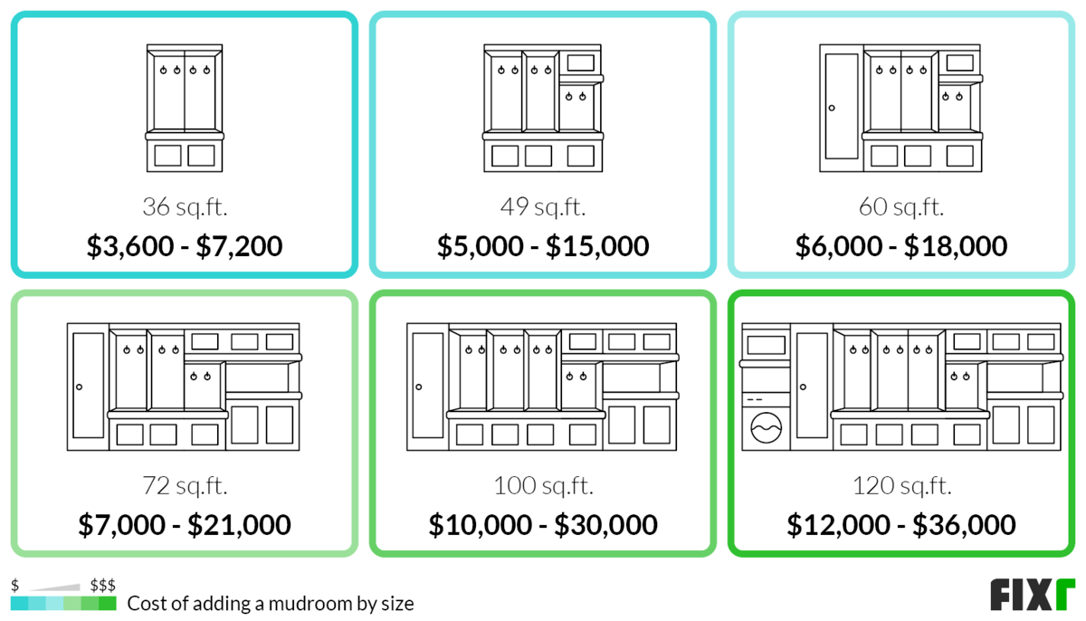 2023 Mudroom Addition Cost Cost to Add Mudroom to House