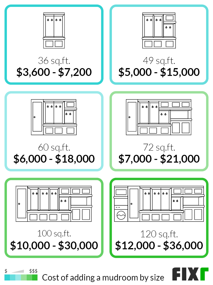 2023 Mudroom Addition Cost | Cost to Add Mudroom to House