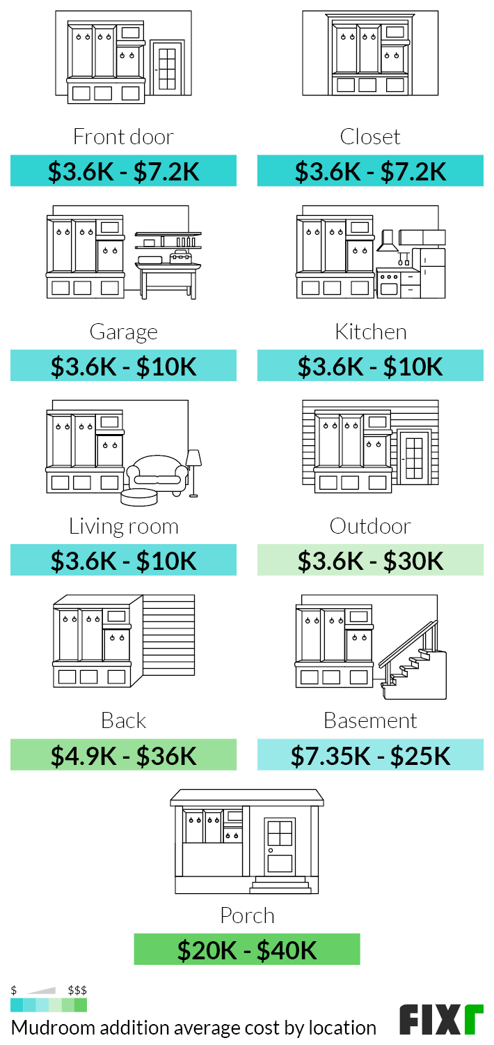 2023 Mudroom Addition Cost | Cost to Add Mudroom to House