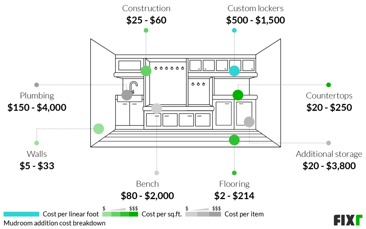 2022 Mudroom Addition Cost | Cost to Add Mudroom to House