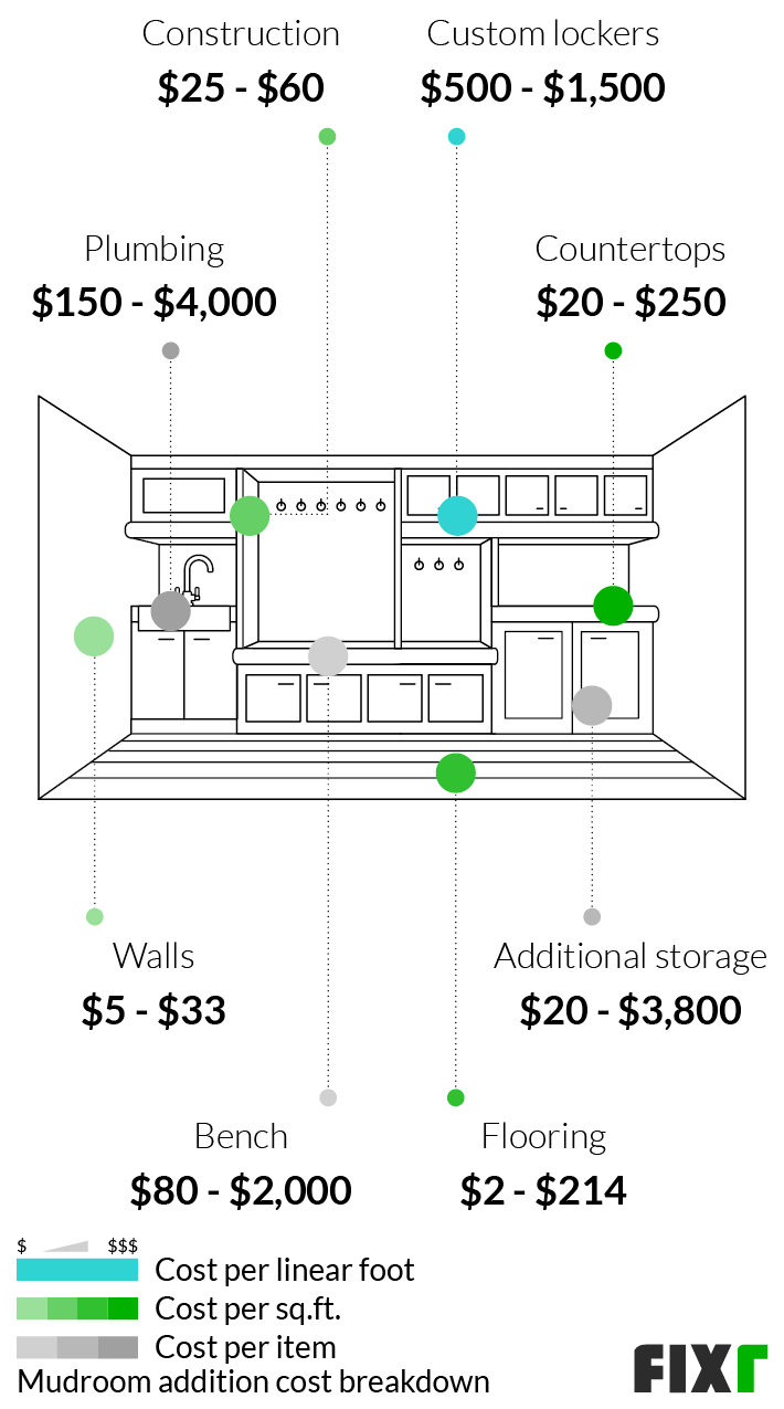 2022 Mudroom Addition Cost | Cost to Add Mudroom to House