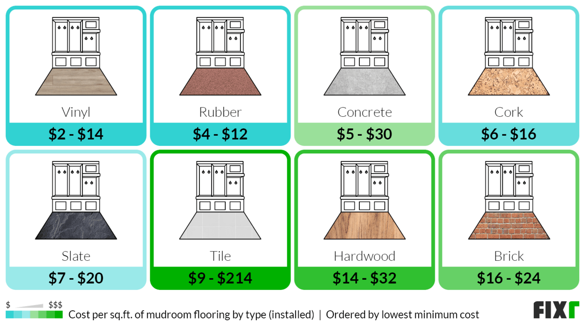 2023 Mudroom Addition Cost | Cost to Add Mudroom to House