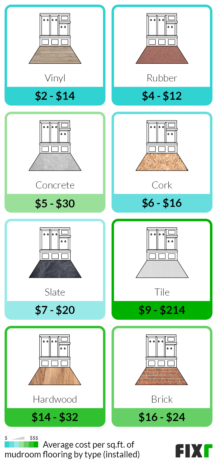 2023 Mudroom Addition Cost | Cost to Add Mudroom to House