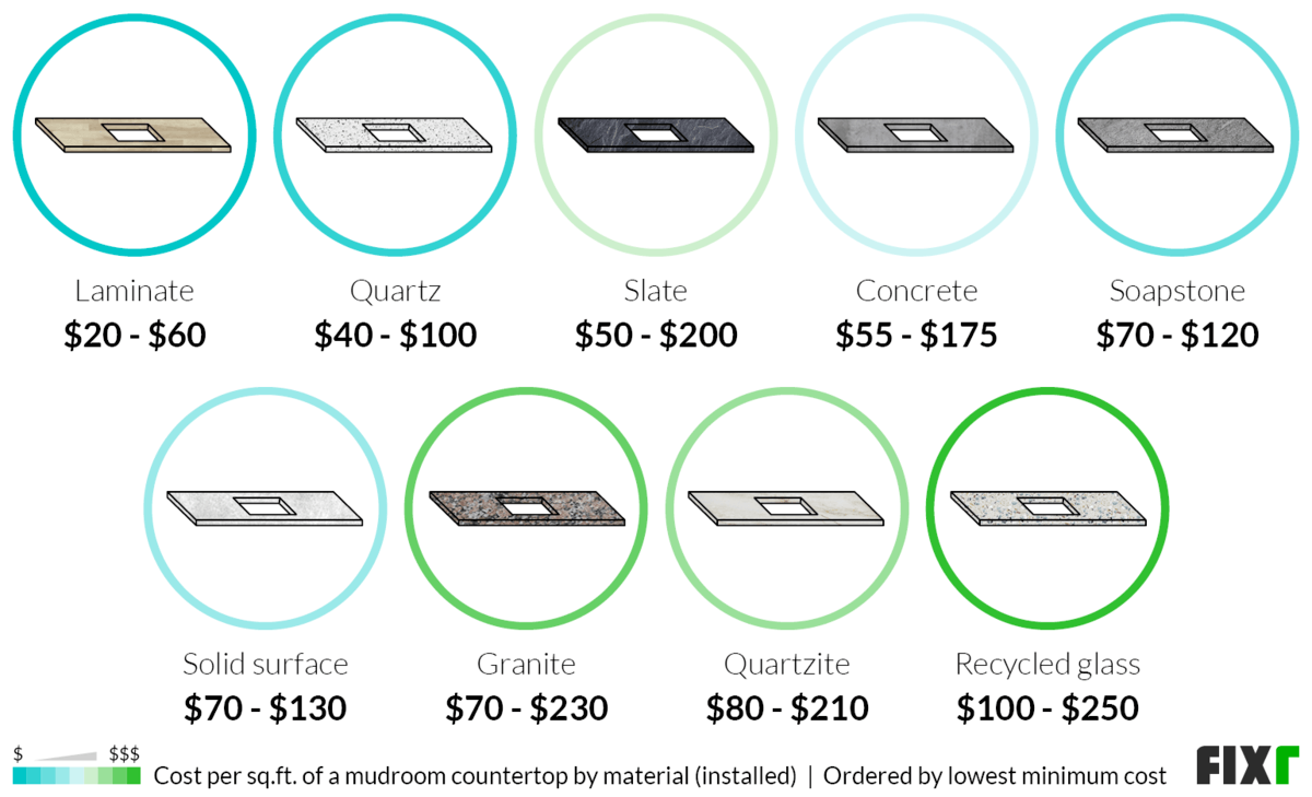 2023 Mudroom Addition Cost | Cost to Add Mudroom to House