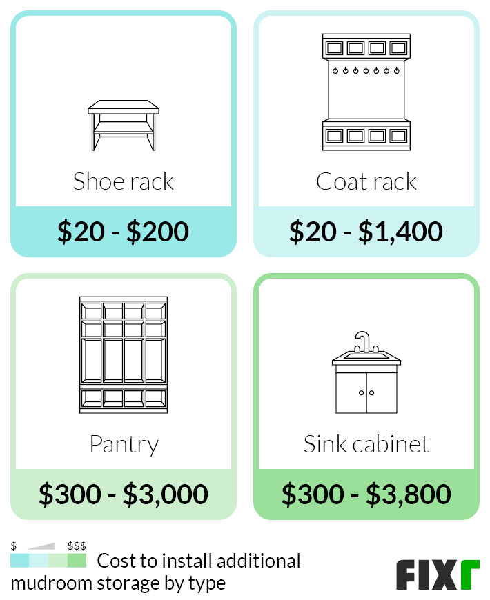 2023 Mudroom Addition Cost | Cost to Add Mudroom to House