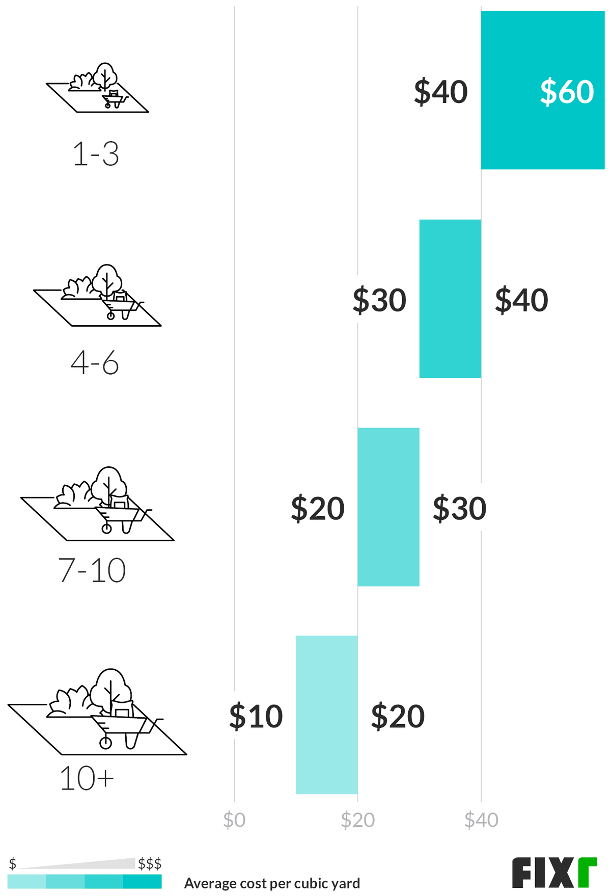 Bulk Mulch Cost