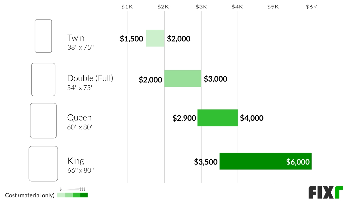Murphy Bed Installation Cost Wall Bed Prices