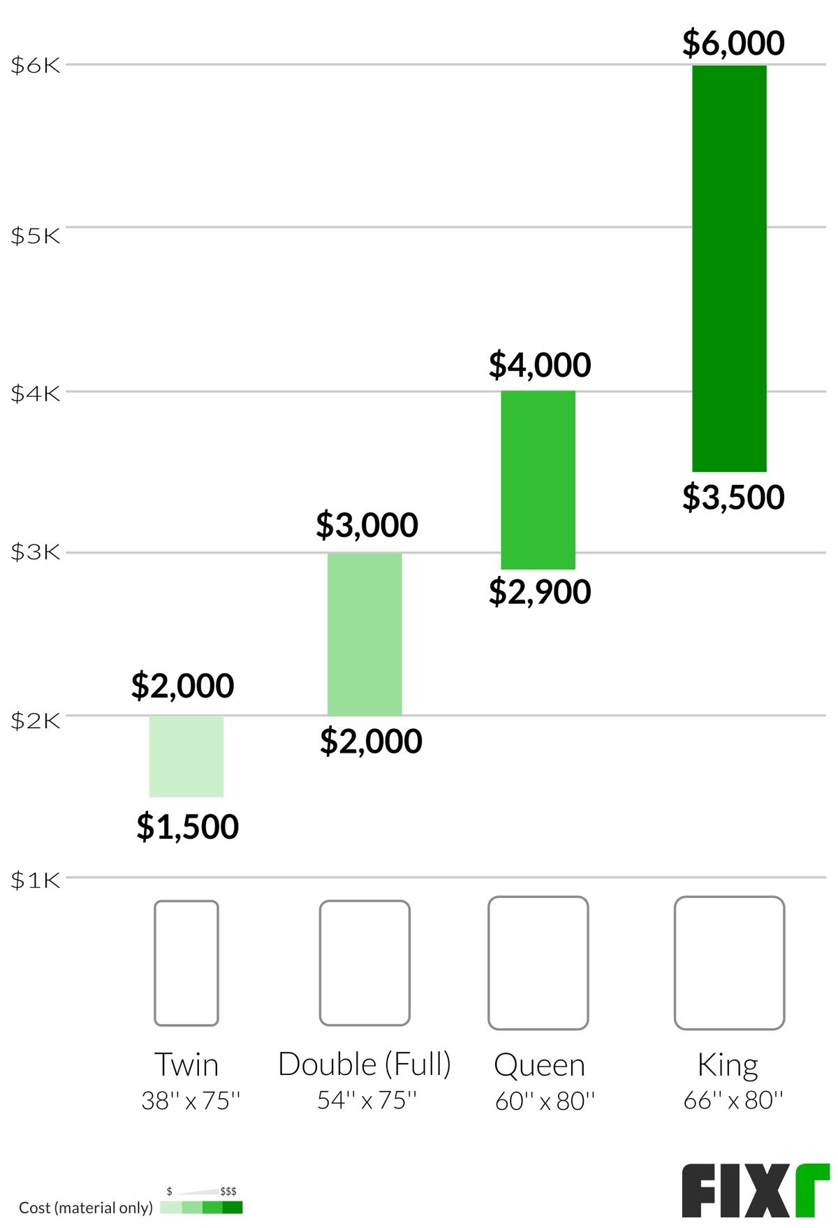 Murphy Bed Installation Cost Wall Bed Prices