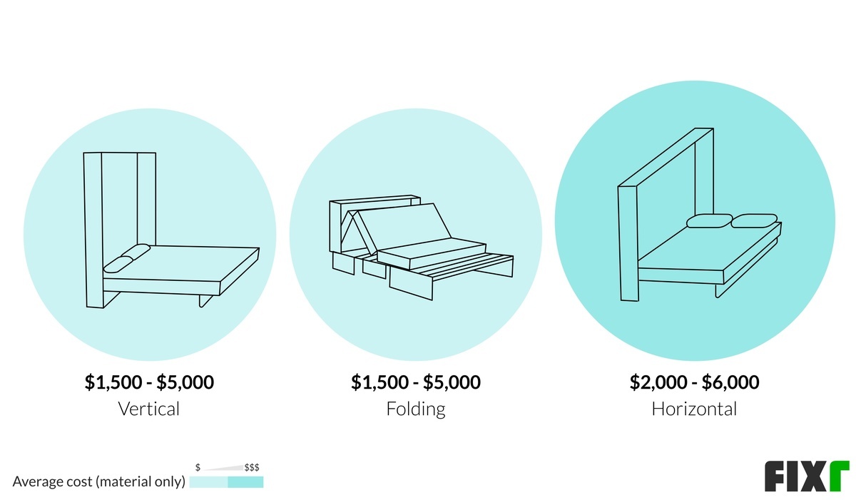 Murphy Bed Installation Cost Wall Bed Prices