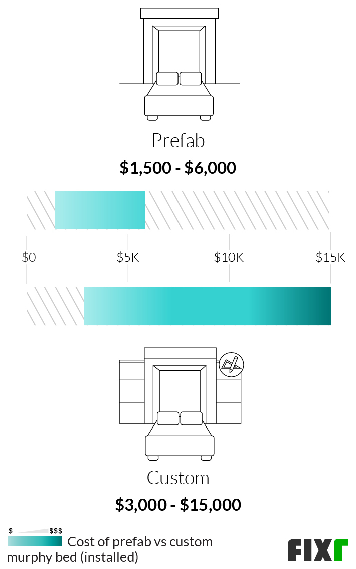 2022 Murphy Bed Installation Cost Wall Bed Prices