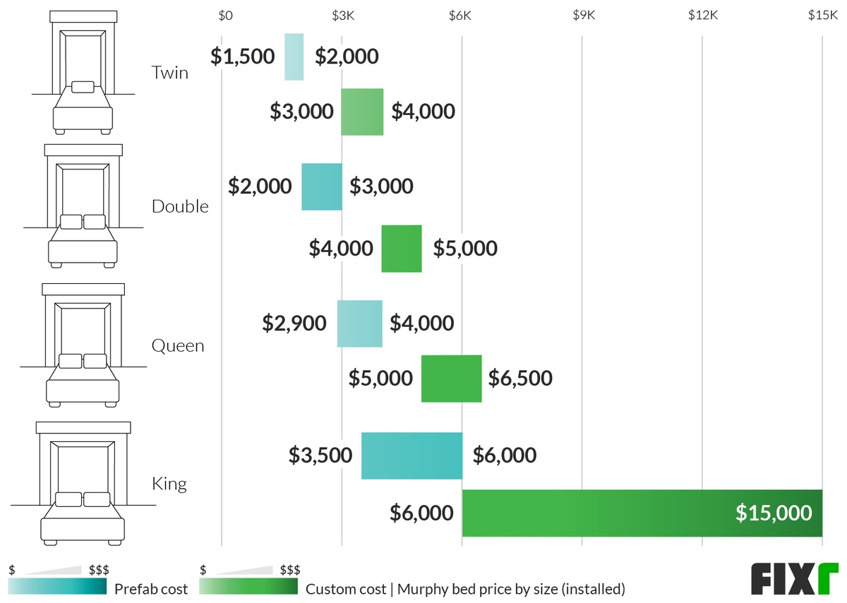 2022 Murphy Bed Installation Cost Wall Bed Prices