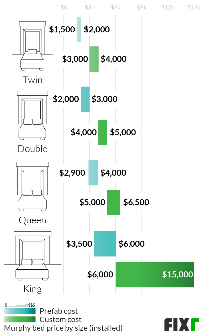2022 Murphy Bed Installation Cost Wall Bed Prices