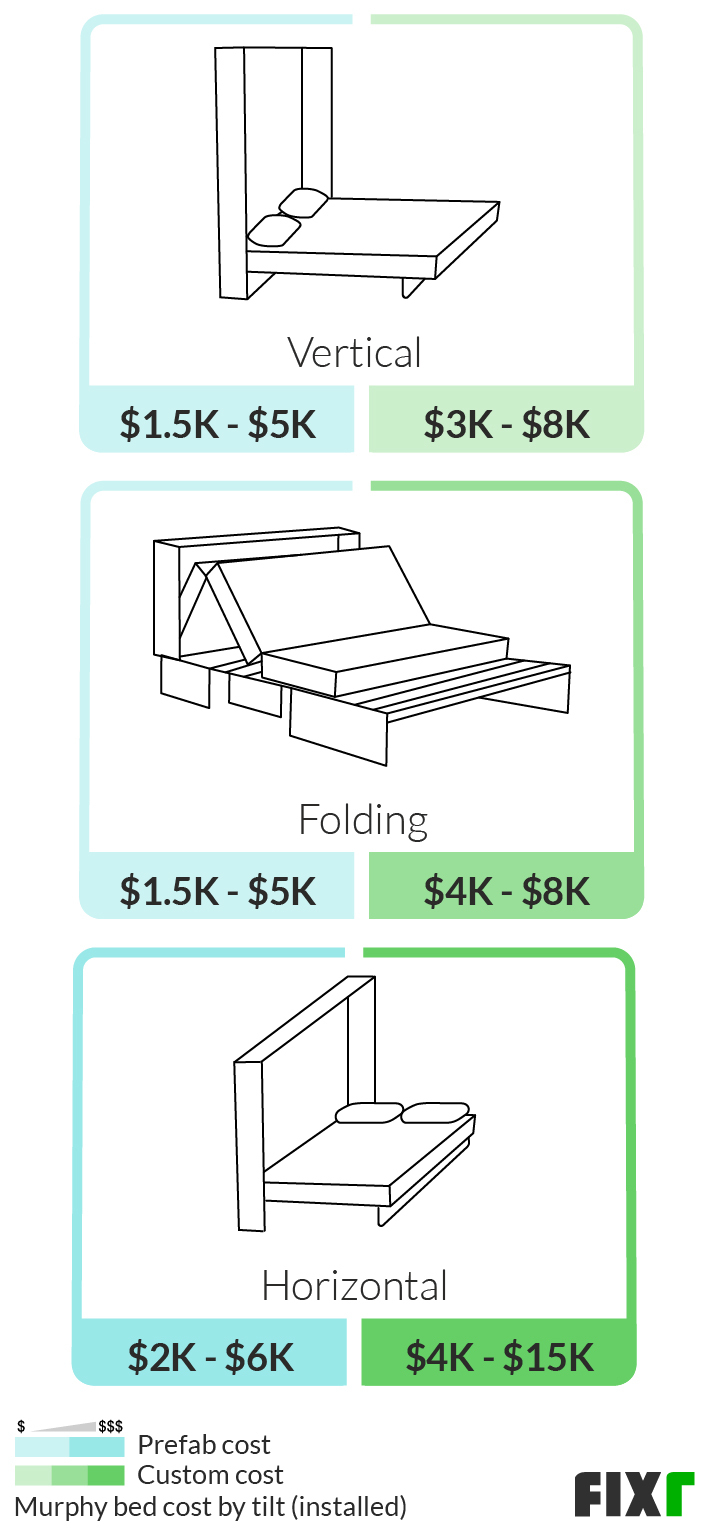 2022 Murphy Bed Installation Cost Wall Bed Prices