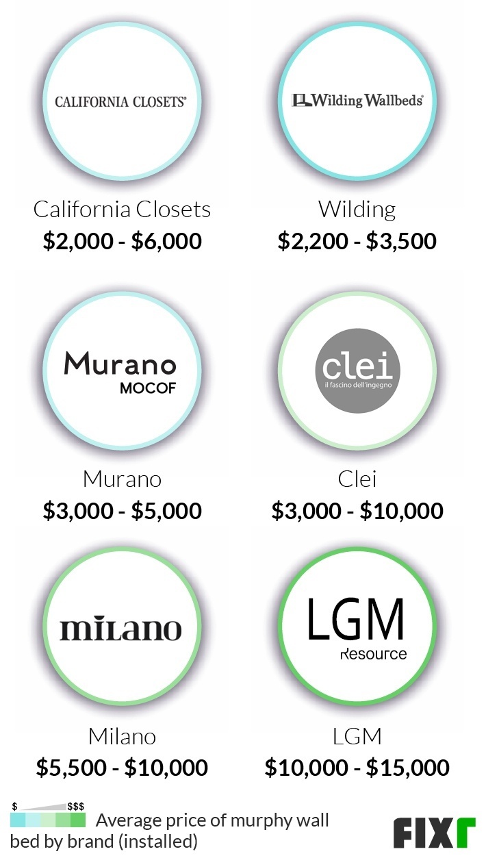 2022 Murphy Bed Installation Cost Wall Bed Prices