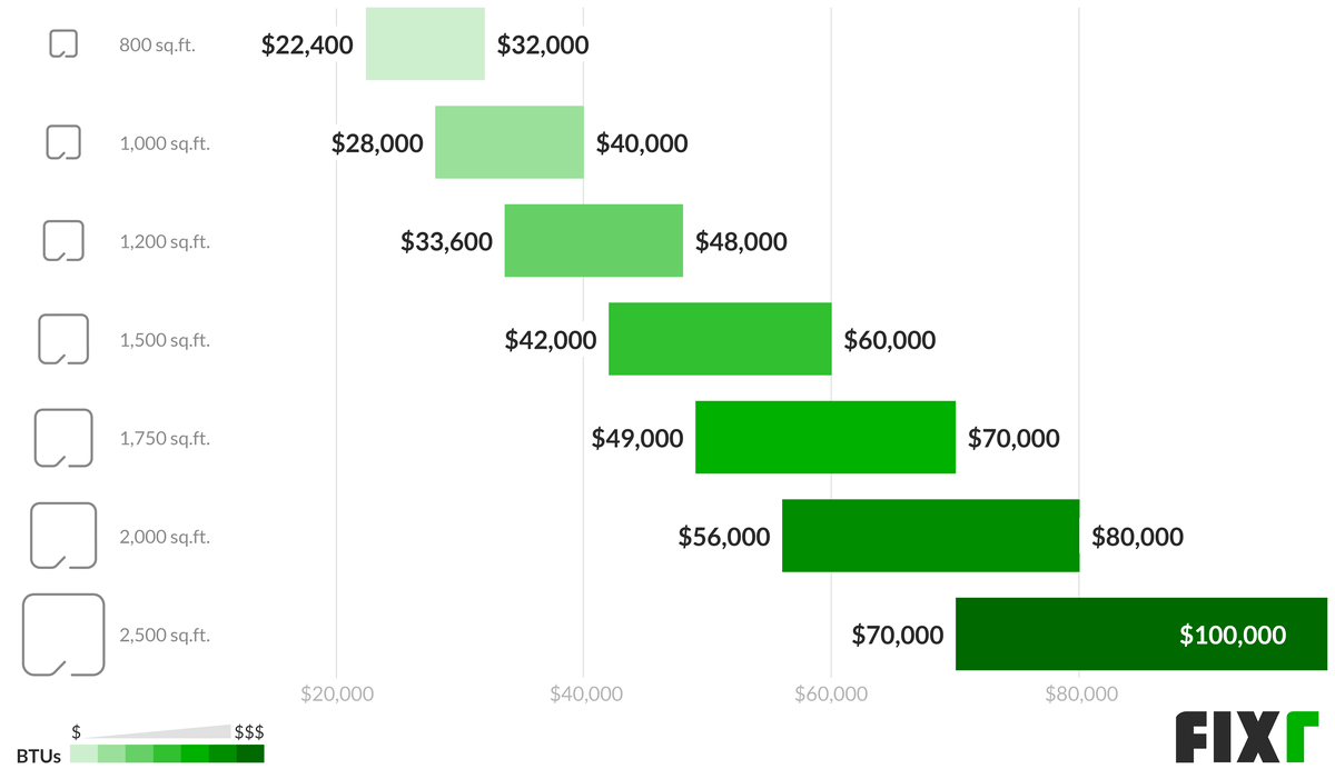 2020 Natural Gas Boiler Cost Gas Boiler Installation Cost