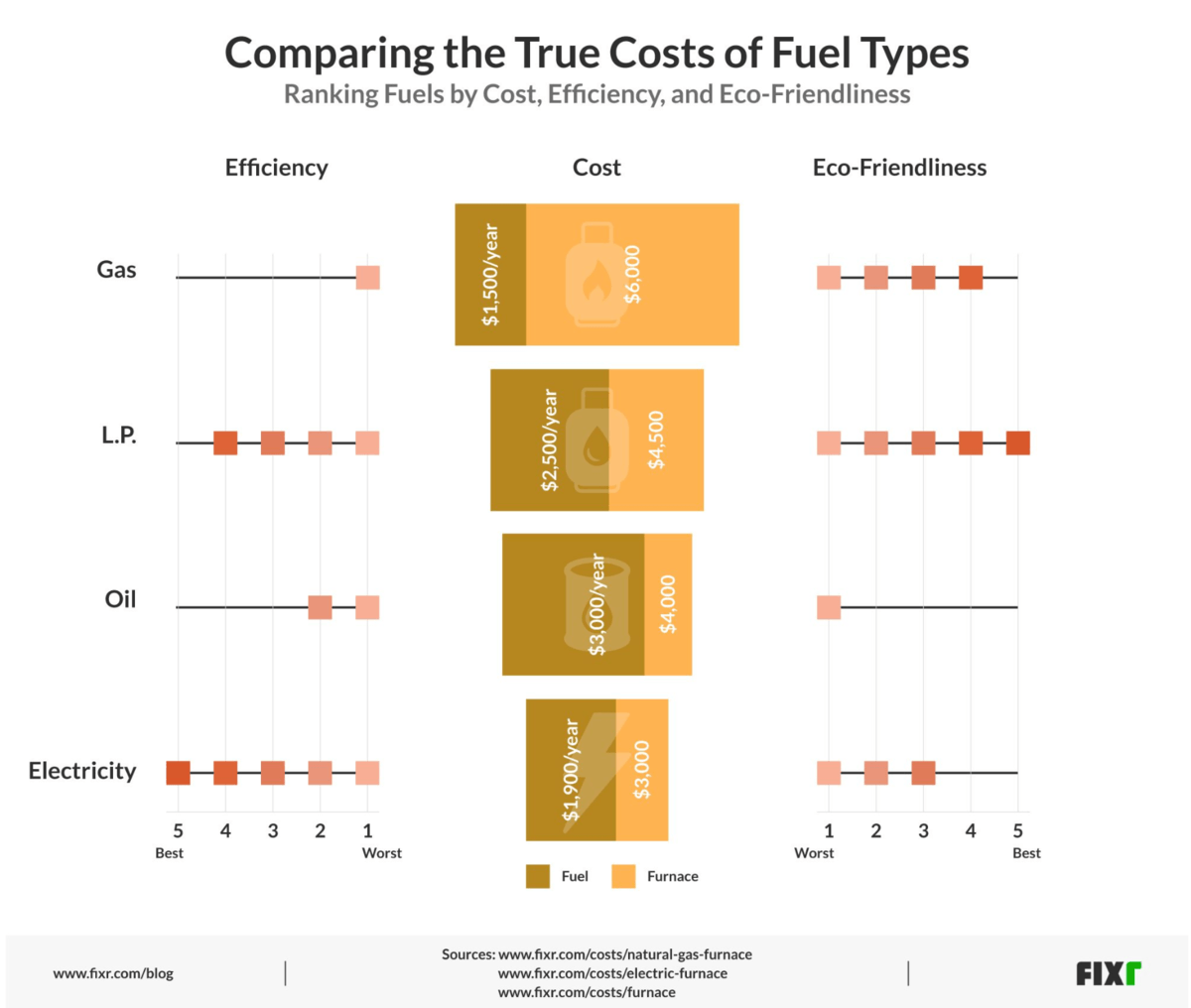 2020 Cost of New Gas Furnace Installed Average Cost to Replace Gas