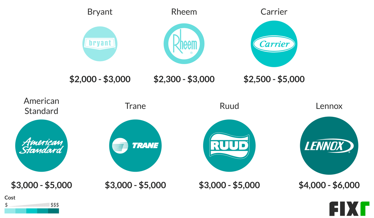 Cost of New Gas Furnace Installed Average Cost to Replace Gas Furnace