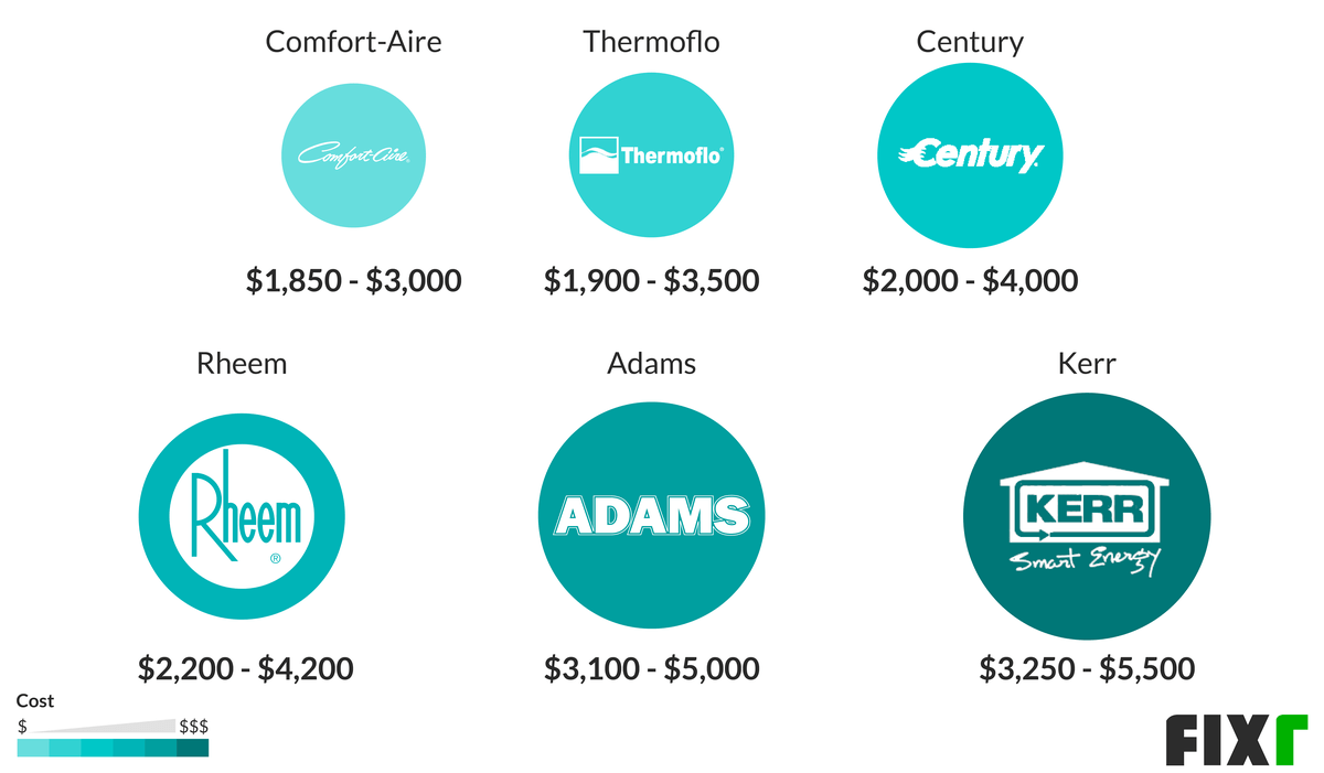 2020 Oil Furnace Cost Cost to Install Oil Furnace