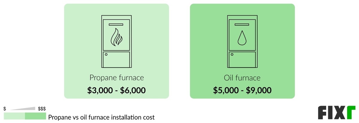 2021 Oil Furnace Replacement Cost Cost Of New Oil Furnace