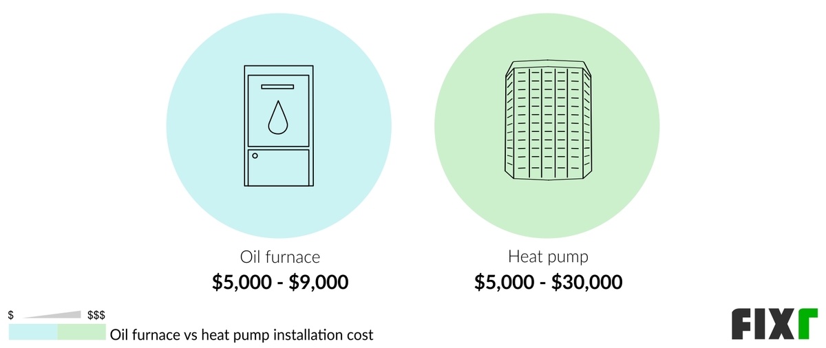 Oil Furnace Replacement Cost Cost of New Oil Furnace