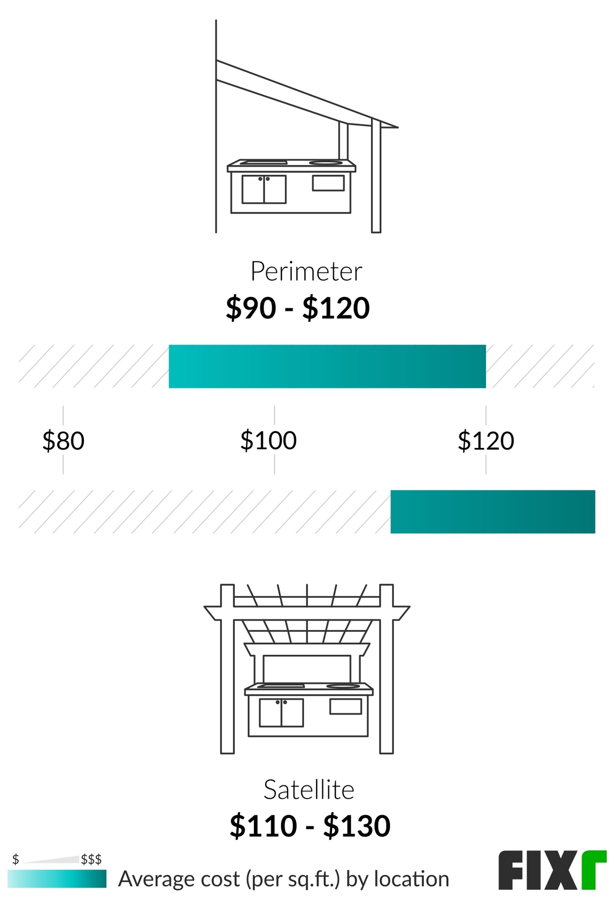 2021 Outdoor Kitchen Cost Cost To Build An Outdoor Kitchen