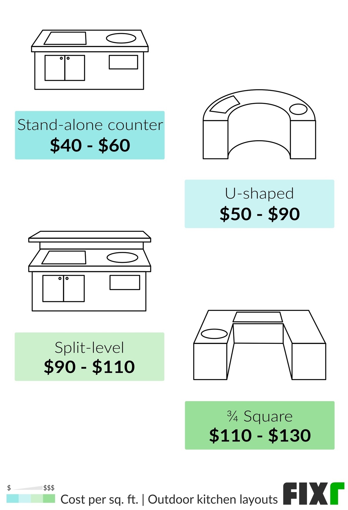 2021 Outdoor Kitchen Cost Cost To Build An Outdoor Kitchen