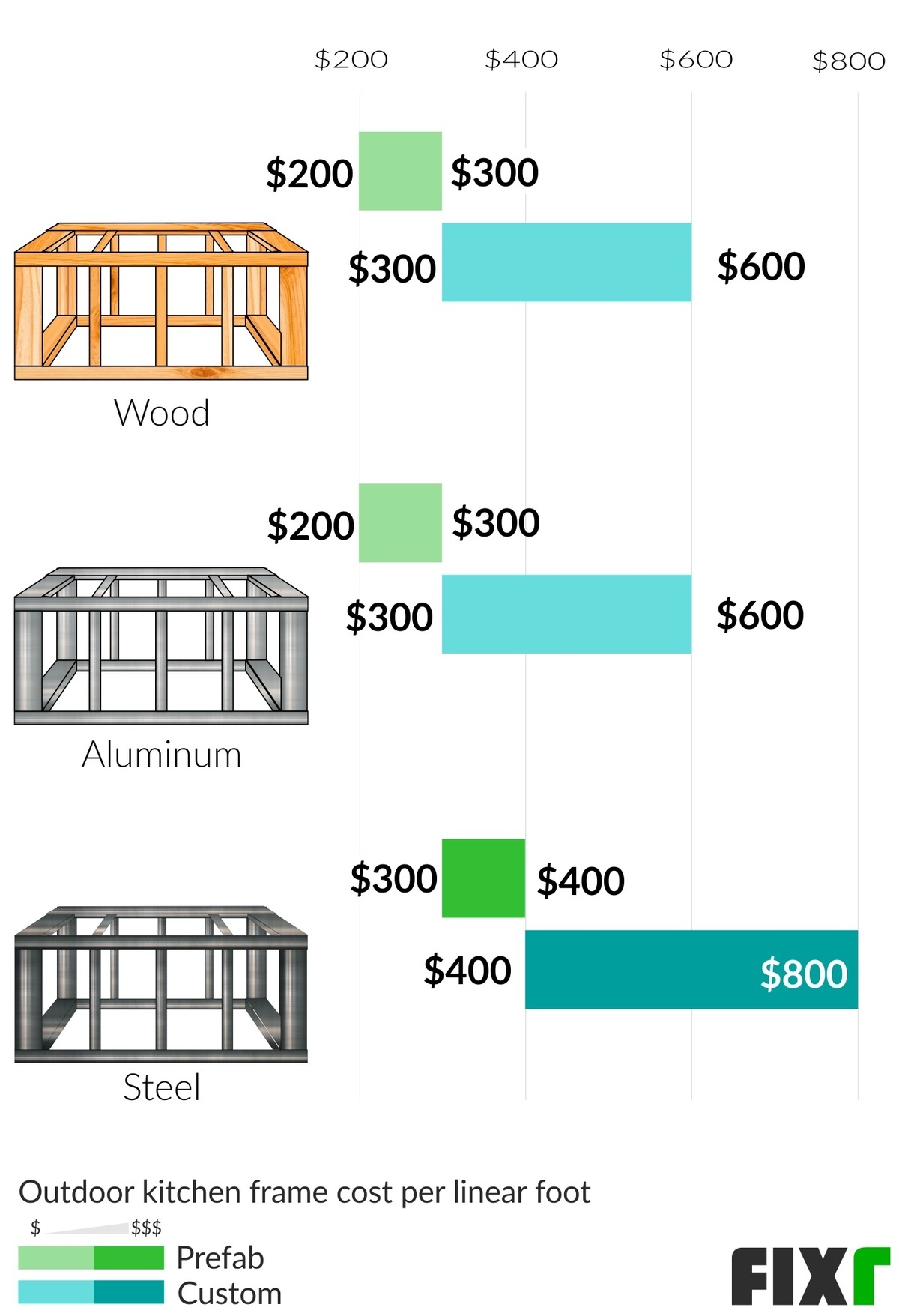 outdoor kitchen frame