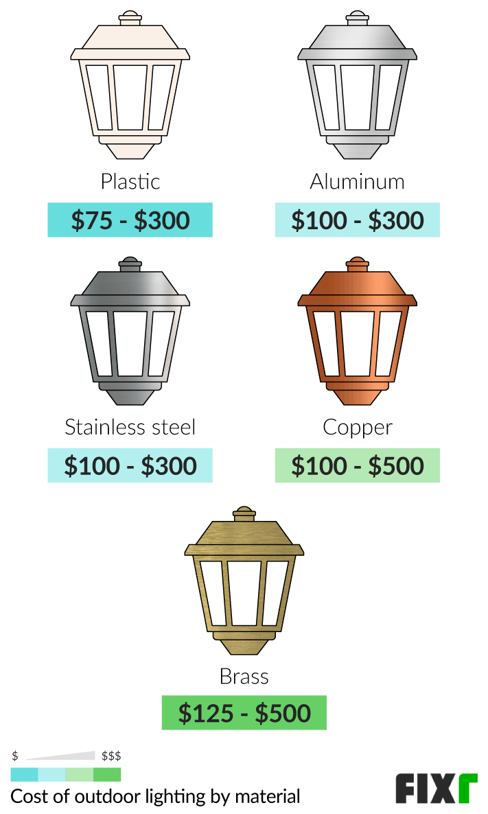 Outdoor Light Installation Cost, How Much Does It Cost To Install An Exterior Light Fixture