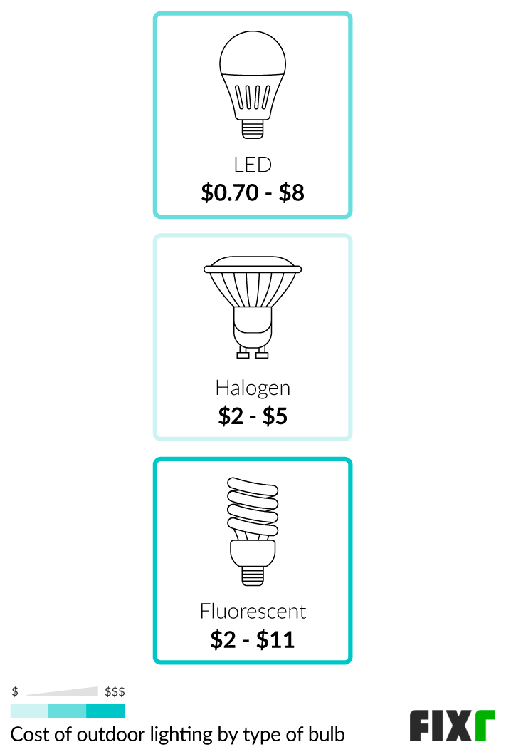 Outdoor Light Installation Cost, Cost To Install Outdoor Chandelier