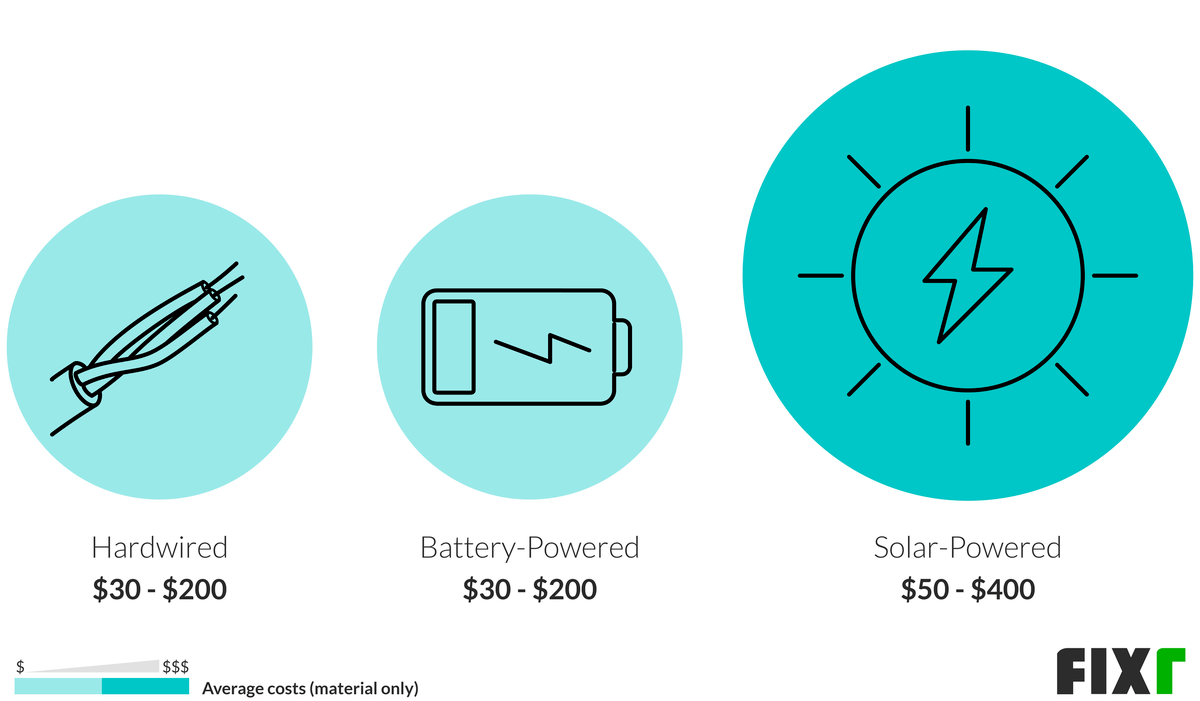 Cost to Install Outdoor Motion Sensor Lights Security Light