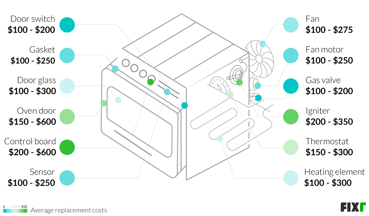 Oven Repair Cost Oven Igniter Replacement Cost