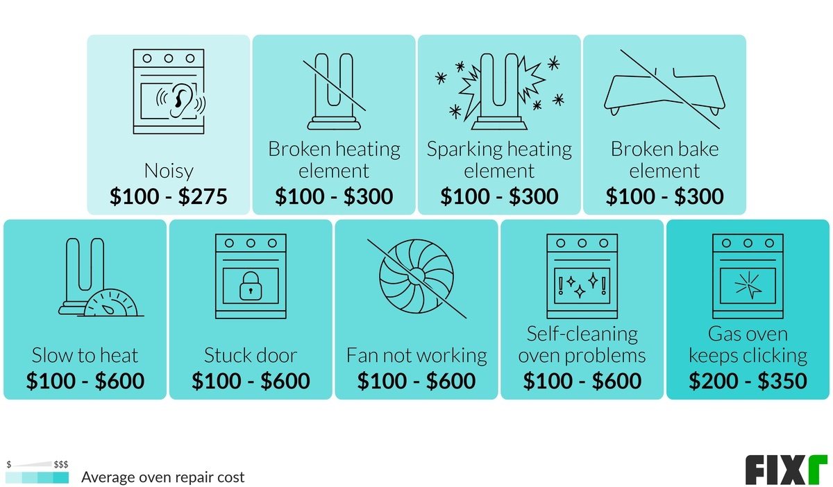 Oven Repair Cost Oven Igniter Replacement Cost