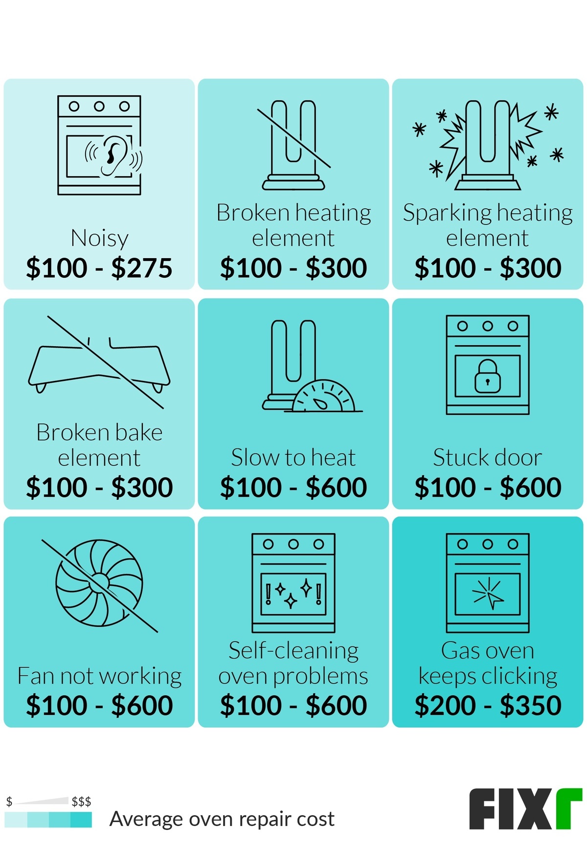 Oven Repair Cost Oven Igniter Replacement Cost