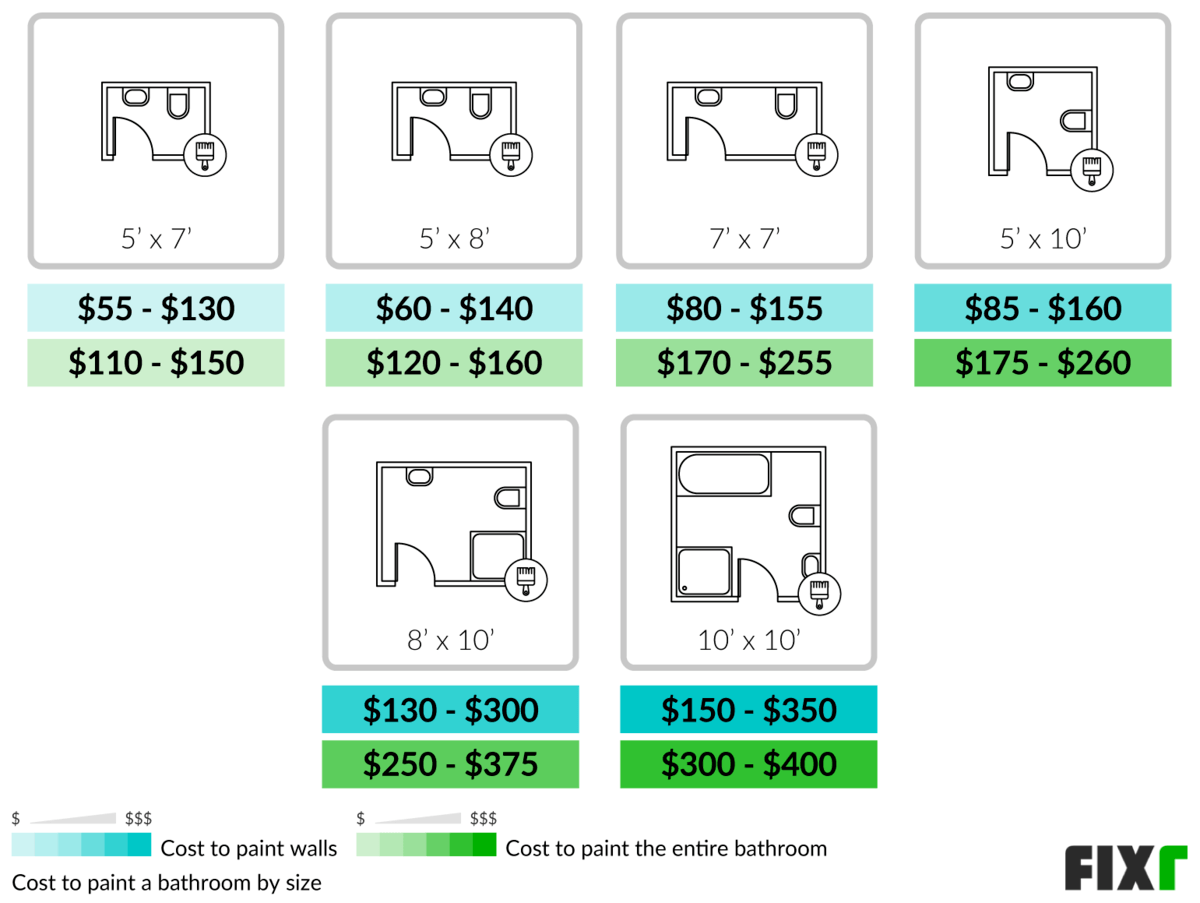 Cost to Paint Only the Walls or an Entire 5'x7', 5'x8', 7'x7', 5'x10', 8'x10', or 10'x10' Bathroom