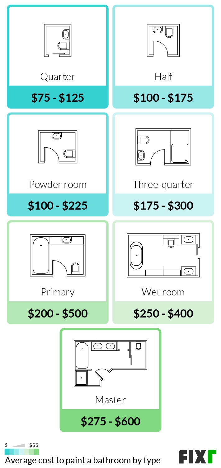 2022 Cost to Paint a Bathroom Average Cost to Paint A Small Bathroom