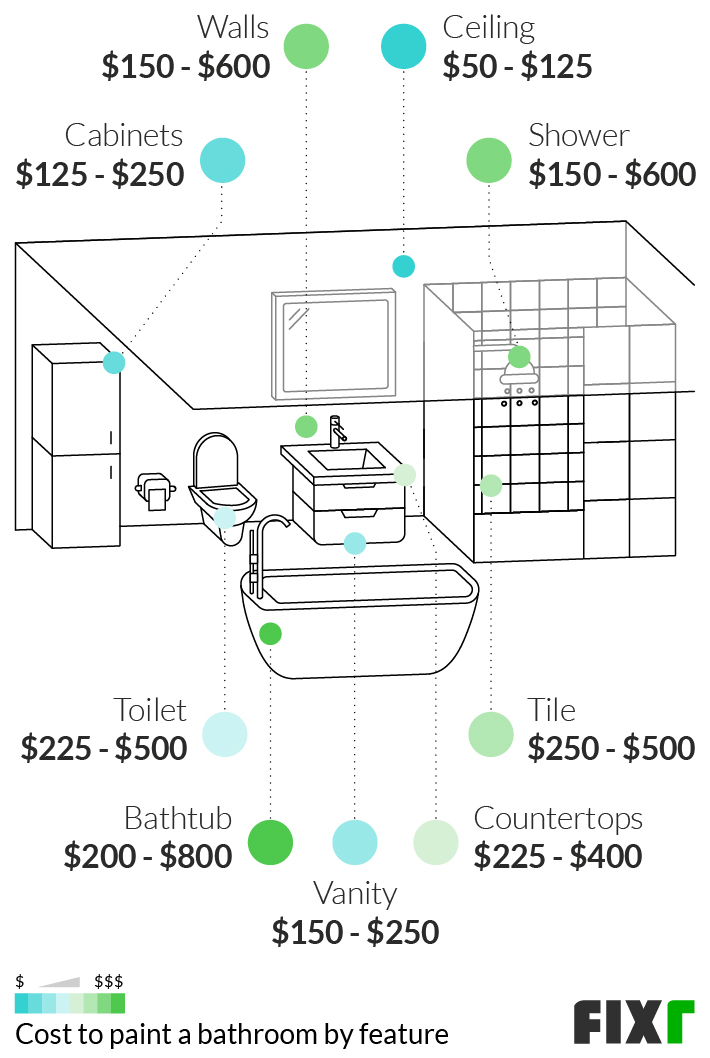 2022 Cost to Paint a Bathroom Average Cost to Paint A Small Bathroom