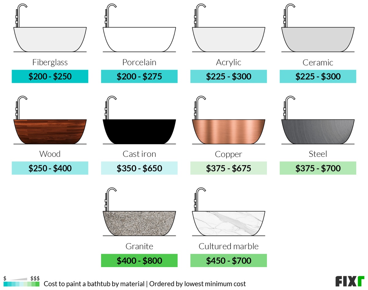 2022 Cost To Paint A Bathroom Average Cost To Paint A Small Bathroom   Paint Bathroom 63778da9e663b 