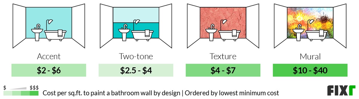 2022 Cost to Paint a Bathroom | Average Cost to Paint A Small Bathroom
