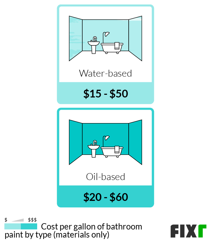 2022 Cost to Paint a Bathroom | Average Cost to Paint A Small Bathroom