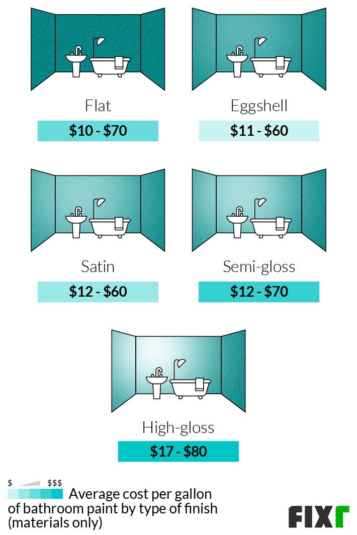 2022 Cost to Paint a Bathroom | Average Cost to Paint A Small Bathroom