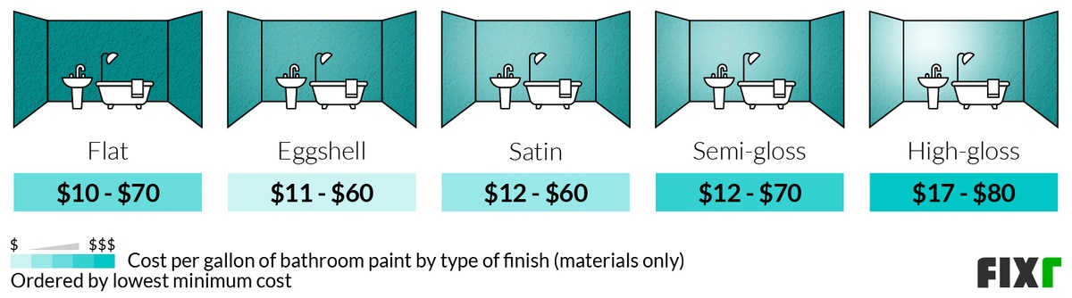 High-Quality Labor Cost To Paint A Small Bathroom Photo in HD High-Quality Labor Cost To Paint A Small Bathroom Photo in HD
