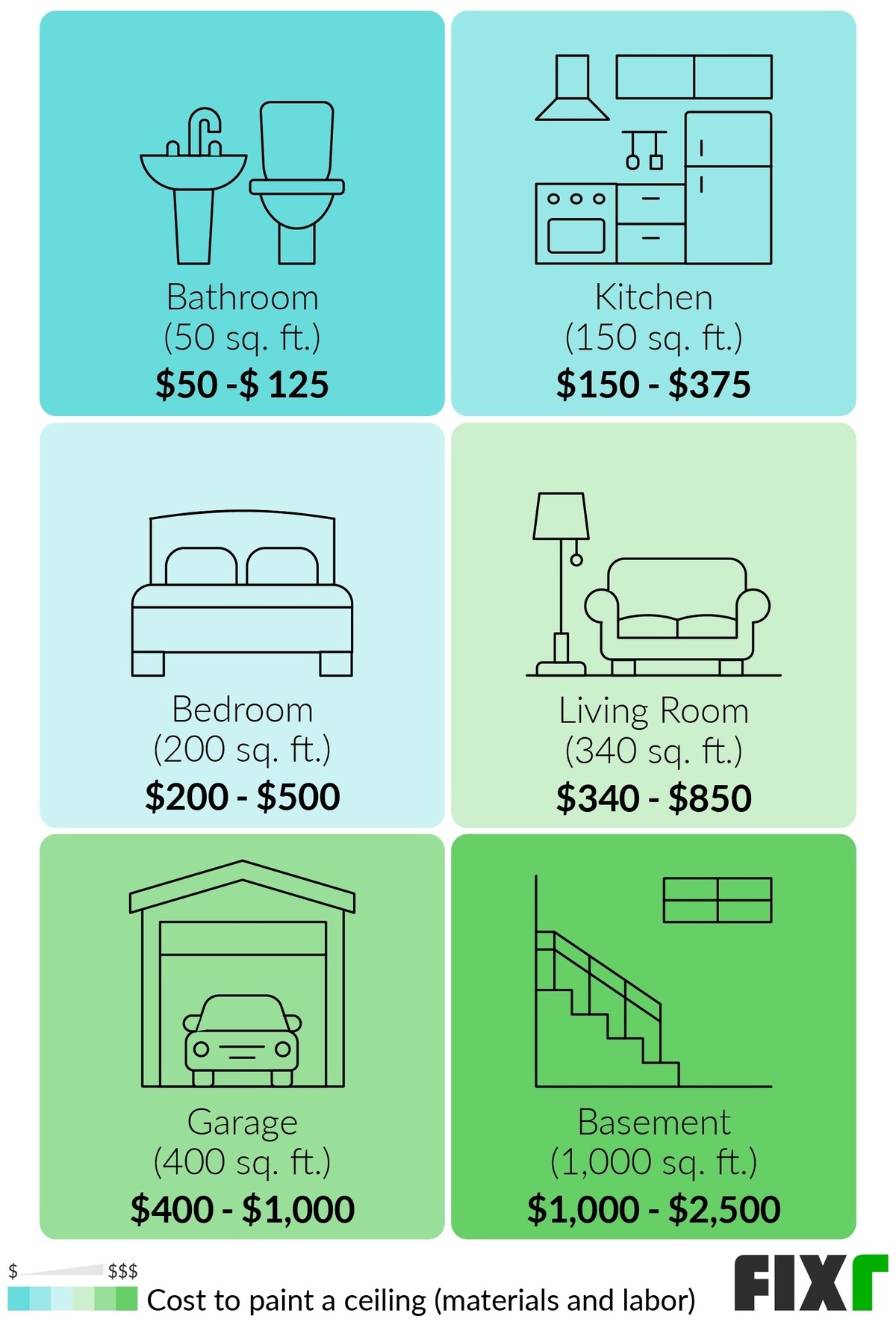 How Much Does It Cost To Paint Ceilings 2021 Ceiling Painting Cost